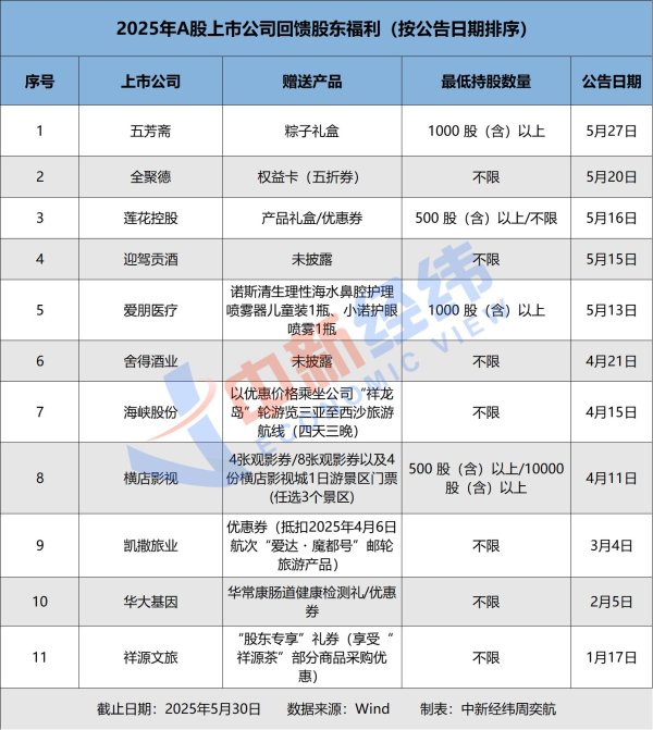 红腾网 1000股送粽子，500股送电影票，突击买入来得及吗？