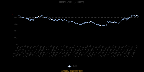 股票king 银华品质消费股票A：2025年第二季度利润7556.68万元 净值增长率10.8%