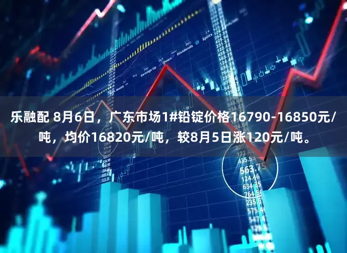 乐融配 8月6日，广东市场1#铅锭价格16790-16850元/吨，均价16820元/吨，较8月5日涨120元/吨。