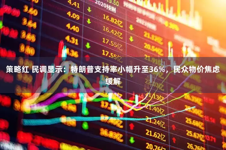 策略红 民调显示：特朗普支持率小幅升至36%，民众物价焦虑缓解